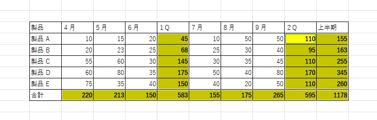 合計対象に関数セルが含まれて順に選択