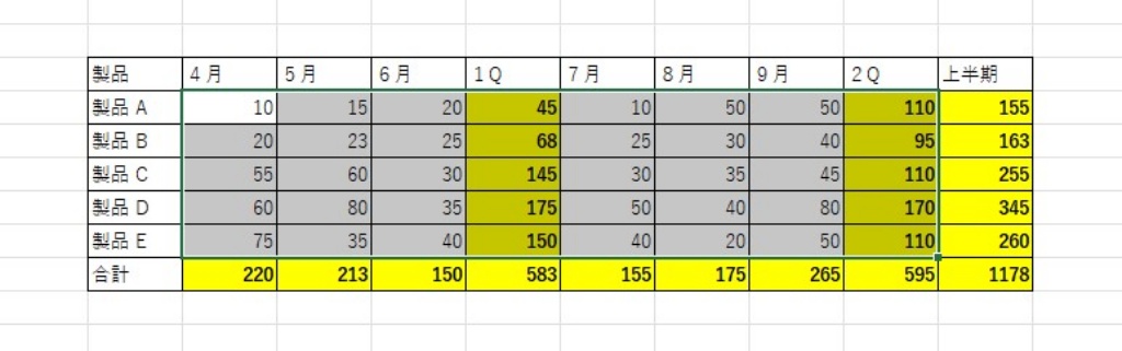 参照関係にある合計セルが選択される