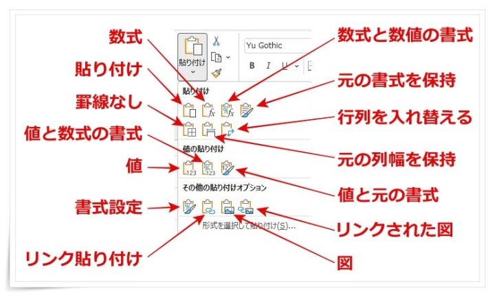 貼り付けメニュー