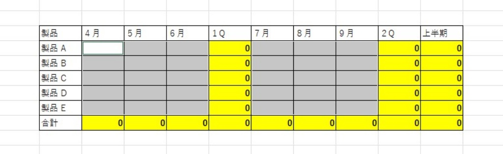 数値データが全部削除