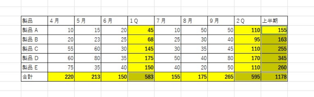 参照関係をたどって合計セルを確認する