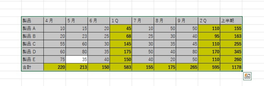 連続データのある表全体が選択される