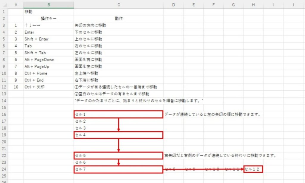セル移動ショートカットを確認する画面