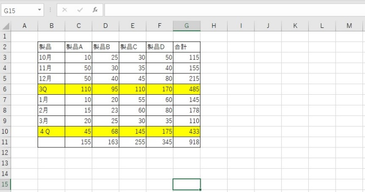 転置後の表の体裁を整えた状態