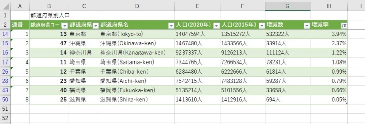 Excelで並べ替えをしても連番が維持されている状態