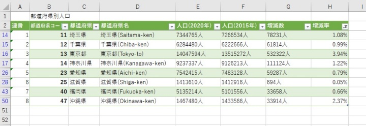 フィルター後も表示行だけに連番が付いている状態