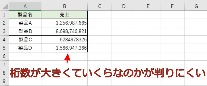 Excelの売上表で大きな数値を表示している画面