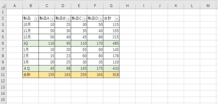 ExcelでSUBTOTAL関数を使う前のサンプル表