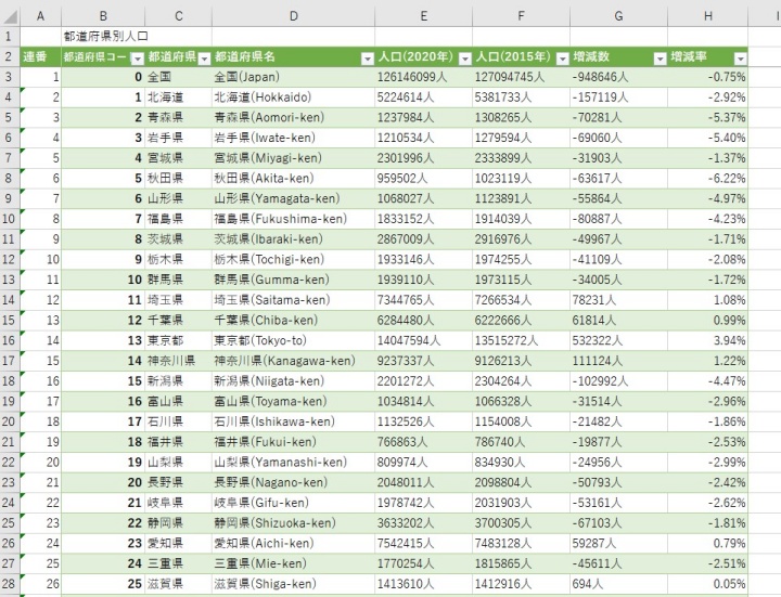 Excelの表で連番を付ける前の状態