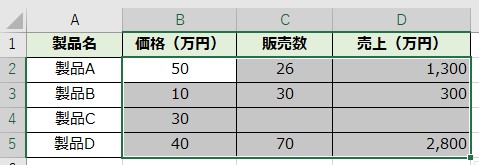 0が非表示になった表