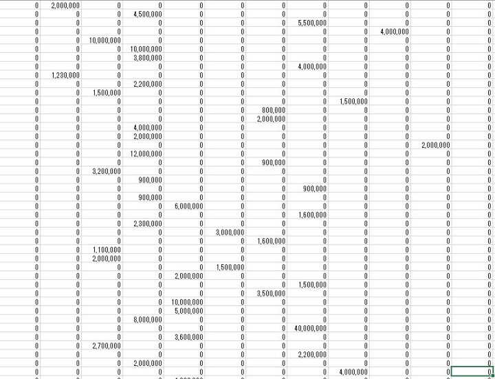 入力済みの0を削除したい表