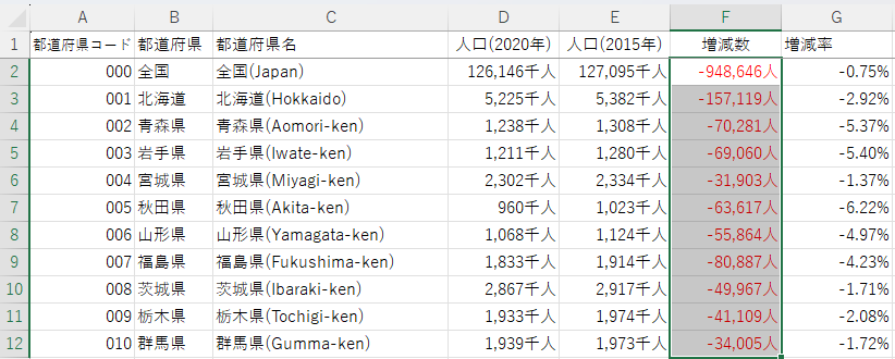 非表示にしたいセルを選択する
