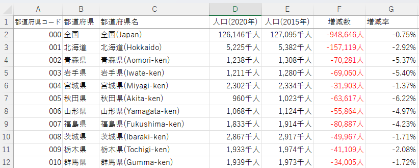 数値を非表示にする例