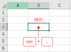 Ctrlキーを押しながら：（コロン）
