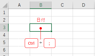 Ctrlキーを押しながら；（セミコロン）